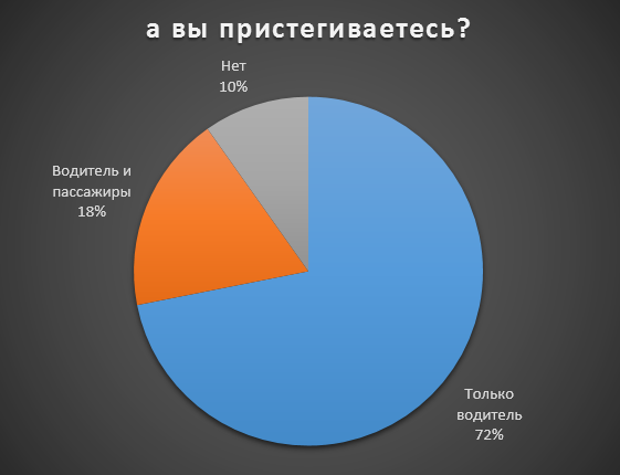 ремень безпасности